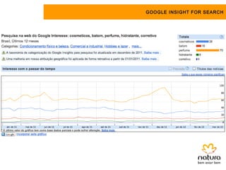 GOOGLE INSIGHT FOR SEARCH
 
