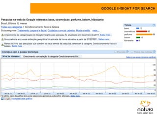 GOOGLE INSIGHT FOR SEARCH
 