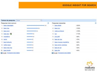 GOOGLE INSIGHT FOR SEARCH
 