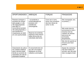 S WO T


OPORTUNIDADES            AMEAÇAS                   FORÇAS                 FRAQUEZAS


Pessoas começam o          Lei proibindo a         Como ser e como        Site (navegação, seo,
processo de compra       comercialização de        achar uma consultora   e-comerce...)
pelo google e o site     produtos com              são itens fáceis de
não está preparado       substâncias               achar no site.
para SEO. A              cancerígenas.
concorrência também                                                       Não existe área de
não está preparada, o                                                     promocional no site e
que transforma o                                                          empresa não faz
investimento em SEO      Reservas de andiroba,                            cadastro de clientes
em uma oportunidade.     priprioca e breu branco                          para envio de
                         estão diminuíndo em                              promoções,
                         velocidade alarmante.                            lançamentos...
                                                                          Site não dá suporte ao
                                                                          Chrome para fazer
                                                                          pedidos.

Crescimento da cultura   O concorrente tem em                             Apesar de a empresa
de cuidados estéticos    seu site uma seção e                             não fazer testes em
para a terceira idade    destaques na inicial                             animais, isso não está
devido ao aumento da     voltados a promoções                             claro na página inicial.
expectativa de vida da
população brasileira.
 