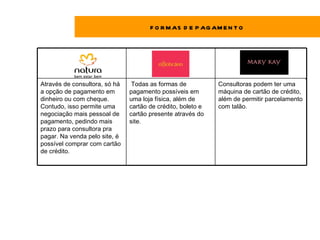 F O R M AS D E P AG AM E N T O




                                                                                             .
Através de consultora, só há    Todas as formas de           Consultoras podem ter uma
a opção de pagamento em        pagamento possíveis em        máquina de cartão de crédito,
dinheiro ou com cheque.        uma loja física, além de      além de permitir parcelamento
Contudo, isso permite uma      cartão de crédito, boleto e   com talão.
negociação mais pessoal de     cartão presente através do
pagamento, pedindo mais        site.
prazo para consultora pra
pagar. Na venda pelo site, é
possível comprar com cartão
de crédito.
 