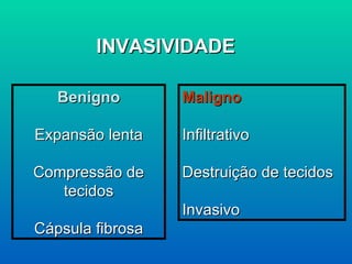INVASIVIDADE Benigno Expansão lenta Compressão de tecidos Cápsula fibrosa Maligno Infiltrativo Destruição de tecidos Invasivo 