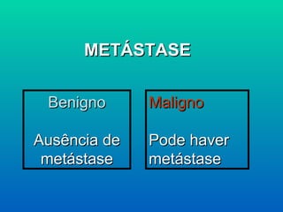 METÁSTASE Benigno Ausência de metástase Maligno Pode haver metástase 