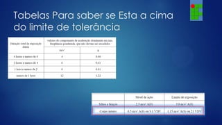 Tabelas Para saber se Esta a cima
do limite de tolerância

 