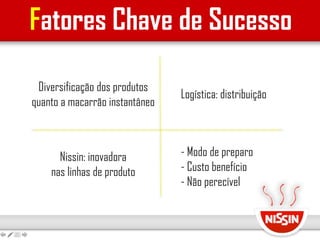 Fatores Chave de Sucesso
Diversificação dos produtos
quanto a macarrão instantâneo
Nissin: inovadora
nas linhas de produto
Logística: distribuição
- Modo de preparo
- Custo benefício
- Não perecível
 