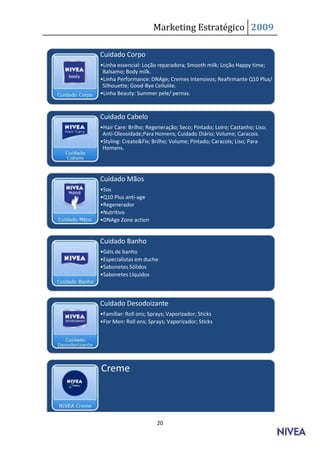 Marketing Estratégico 2009

Cuidado Corpo
•Linha essencial: Loção reparadora; Smooth milk; Loção Happy time;
 Balsamo; Body milk.
•Linha Performance: DNAge; Cremes Intensivos; Reafirmante Q10 Plus/
 Silhouette; Good-Bye Cellulite.
•Linha Beauty: Summer pele/ pernas.



Cuidado Cabelo
•Hair Care: Brilho; Regeneração; Seco; Pintado; Loiro; Castanho; Liso;
 Anti-Oleosidade;Para Homens; Cuidado Diário; Volume; Caracois.
•Styling: Create&Fix; Brilho; Volume; Pintado; Caracois; Liso; Para
 Homens.




Cuidado Mãos
•Sos
•Q10 Plus anti-age
•Regenerador
•Nutritivo
•DNAge Zone action


Cuidado Banho
•Géis de banho
•Especialistas em duche
•Sabonetes Sólidos
•Sabonetes Líquidos



Cuidado Desodoizante
•Familiar: Roll ons; Sprays; Vaporizador; Sticks
•For Men: Roll ons; Sprays; Vaporizador; Sticks




Creme



                        20
 