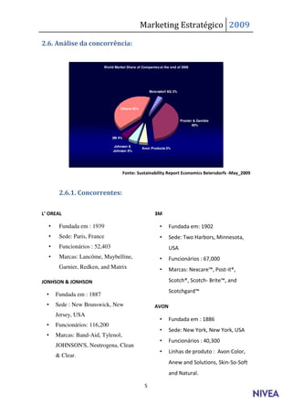 Marketing Estratégico 2009

2.6. Análise da concorrência:


                          World Market Share of Companies at the end of 2006




                                                      Beiersdorf AG 3%




                                   Others 42%


                                                                         Procter & Gamble
                                                                                40%


                               3M 4%

                                Johnson &
                                                Avon Products 5%
                               Johnson 6%




                                       Fonte: Sustainability Report Economics Beiersdorfs -May_2009



       2.6.1. Concorrentes:

L’ OREAL                                                 3M

  •    Fundada em : 1939                                    •    Fundada em: 1902
  •    Sede: Paris, France                                  •    Sede: Two Harbors, Minnesota,
  •    Funcionários : 52,403                                     USA
  •    Marcas: Lancôme, Maybelline,                         •    Funcionários : 67,000
       Garnier, Redken, and Matrix                          •    Marcas: Nex are™, Post-it®,

JONHSON & JONHSON                                                Scotch®, Scotch- Brite™, a d
                                                                 S ot hgard™
  •   Fundada em : 1887
  •   Sede : New Brunswick, New                          AVON
      Jersey, USA
                                                            •    Fundada em : 1886
  •   Funcionários: 116,200
                                                            •    Sede: New York, New York, USA
  •   Marcas: Band-Aid, Tylenol,
                                                            •    Funcionários : 40,300
      JOHNSON'S, Neutrogena, Clean
                                                            •    Linhas de produto : Avon Color,
      & Clear.
                                                                 Anew and Solutions, Skin-So-Soft
                                                                 and Natural.

                                                  5
 