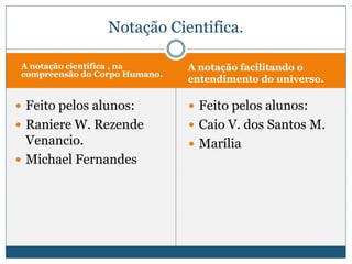 Notação Cientifica.

 A notação científica , na      A notação facilitando o
 compreensão do Corpo Humano.
                                entendimento do universo.

 Feito pelos alunos:            Feito pelos alunos:
 Raniere W. Rezende             Caio V. dos Santos M.
  Venancio.                      Marília
 Michael Fernandes
 