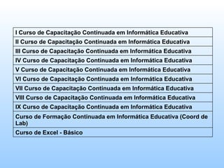 I Curso de Capacitação Continuada em Informática Educativa II Curso de Capacitação Continuada em Informática Educativa III Curso de Capacitação Continuada em Informática Educativa IV Curso de Capacitação Continuada em Informática Educativa V Curso de Capacitação Continuada em Informática Educativa VI Curso de Capacitação Continuada em Informática Educativa VII Curso de Capacitação Continuada em Informática Educativa VIII Curso de Capacitação Continuada em Informática Educativa IX Curso de Capacitação Continuada em Informática Educativa Curso de Formação Continuada em Informática Educativa (Coord de Lab) Curso de Excel - Básico 