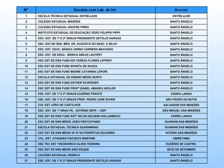 Nº  Escolas com Lab. de Inf.  Municipio 1 ESCOLA TÉCNICA ESTADUAL ENTRE-IJUIS ENTRE-IJUIS 2 COLÉGIO ESTADUAL MISSÕES SANTO ÂNGELO 3 COLÉGIO ESTADUAL ONOFRE PIRES SANTO ÂNGELO 4 INSTITUTO ESTADUAL DE EDUCAÇÃO ODÃO FELIPPE PIPPI SANTO ÂNGELO 5 ESC. EST. DE 1º E 2º GRAUS PRESIDENTE GETÚLIO VARGAS  SANTO ÂNGELO 6 ESC. EST.DE ENS. MÉD. DR. AUGUSTO DO NASC. E SILVA SANTO ÂNGELO 7 ESC. EST. EDUC. BÁSICA UNIRIO CARRERA MACHADO SANTO ÂNGELO 8 ESC. EST. DE EDUC.  BÁSICA ABÍLIO LAUTERT SANTO ÂNGELO 9 ESC EST DE ENS FUND EDI TEREZA FLORES LIPPERT SANTO ÂNGELO 10 ESC EST DE ENS FUND SPARTA DE SOUZA SANTO ÂNGELO 11 ESC EST DE ENS FUND MADRE CATARINA LÉPORI  SANTO ÂNGELO 12 ESCOLA ESTADUAL DE ENSINO MÉDIO BURITI SANTO ÂNGELO 13 ESC EST DE ENS FUND ESTHER SCHRÖDER  SANTO ÂNGELO 14 ESC EST DE ENS FUND PROFª IZABEL AMADEU KEGLER  SANTO ÂNGELO 15 ESC. EST. DE 1º E 2º GRAUS EUGÊNIO FRANTZ CERRO LARGO 16 ESC. EST. DE 1º E 2º GRAUS PROF. PEDRO JOSÉ SCHER  SÃO PEDRO DO BUTIÁ 17 COL EST JOÃO DE CASTILHOS  SALVADOR DAS MISSÕES 18 ESC. EST. DE 1º GRAU PE.  ANTÔNIO SEPP – CIEP  SÃO MIGUEL DAS MISSÕES 19 ESC EST DE ENS FUND SGTº SILVIO DELMAR HOLLENBACH  CERRO LARGO 20 ESC EST DE ENS MÉDIO JOÃO PRZYCZYNSKI  GUARANI DAS MISSÕES 21 ESCOLA ESTADUAL TÉCNICA GUARAMANO  GUARANI DAS MISSÕES 22 ESC EST DE ENS MÉDIO Nª Sª DO PERPÉTUO SOCORRO  VITORIA DAS MISSÕES 23 COL. EST. ATHAIDES PACHECO MARTINS  UBIRETAMA 24 ESC TEC EST THEODORICO ALVES TEIXEIRA EUGÊNIO DE CASTRO  25 ESC EST DE ENS MÉDIO SÃO ROQUE SETE DE SETEMBRO 26 COLÉGIO ESTADUAL PEDRO II SANTO ÂNGELO 27 ESC. EST. DE 1º E 2º GRAUS PRESIDENTE GETÚLIO VARGAS  SANTO ÂNGELO 