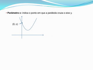 ZEROS OU RAÍZES DA FUNÇÃO QUADRÁTICAZeros ou raízes da função quadrática  f(x)= ax2 + bx + c  são os valores de x para os quais a função se anula, ou seja, f(x) = 0. Assim, os zeros da função quadrática f(x)= ax2 +bx +c são as soluções da equação do 2º grau ax2 +bx + c = 0, as quais são dadas pela fórmula:x = - b ± √ b2 – 4ac2aVamosobteros zeros dafunção f(x) = x2 - 3x + 2.Temos a = 1, b = - 3 e c = 2Então, aplicando a fórmula, as raízessão:    x’ = 1 e x’’ = 2. 