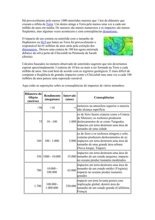 Há provavelmente pelo menos 1000 asteróides maiores que 1 km de diâmetro que
cruzam a órbita da Terra. Um destes atinge a Terra pelo menos uma vez a cada um
milhão de anos em média. Os maiores são menos numerosos e os impactos são menos
freqüentes, mas algumas vezes acontecem e com conseqüências desastrosas .

O impacto de um cometa ou asteróide com o tamanho de
Hephaistos ou SL9 que bateu na Terra foi provavelmente o
responsável há 65 milhões de anos atrás pela extinção dos
dinossauros . Deixou uma cratera de 180 km agora enterrada
debaixo da selva perto de Chicxulub na Península de Iucatã
(direita).

Cálculos baseados no número observado de asteróides sugerem que nós deveríamos
esperar aproximadamente 3 crateras de 10 km ou mais a ser formada na Terra a cada
milhão de anos. Isto está bem de acordo com os registros geológicos. É mais difícil de
computar a freqüência de grandes impactos como o Chicxulub mas uma vez a cada 100
milhões de anos parece uma suposição razoável.

Aqui estão as suposições sobre as conseqüências de impactos de vários tamanhos:

  Diâmetro do
              Rendimento Intervalo
     Objeto                                               Conseqüências
              (megatons)   (anos)
    (metros)
                                             meteoros na atmosfera superior a maioria
           <50       <10                <1
                                             não alcança superfície
                                          os de ferro fazem crateras como a Cratera
                                          de Meteoro; os rochosos produzem
             75    10 - 100         1.000 deslocamentos de ar como Tunguska;
                                          impactos em terra destroem uma área do
                                          tamanho de uma cidade
                                          os de ferro e os rochosos atingem o solo;
                                          cometas produzem deslocamentos de ar;
           160    100 - 1.000       5.000 impactos em terra destroem uma área do
                                          tamanho de uma grande área urbana
                                          (Nova Iorque, Tóquio)
                                          impactos em terra destroem uma área do
           350 1000 - 10.000       15.000 tamanho de um estado pequeno; impacto
                                          no oceano produz tsunamis moderados
                                          impactos em terra destroem uma área do
                   10.000 -               tamanho de um estado médio (Virgínia);
           700                     63.000
                   100.000                impacto no oceano produz tsunamis
                                          grandes
                                          impacto em terra levanta poeira com
                  100.000 -               implicação global; destrói área do
         1.700                    250.000
                  1.000.000               tamanho de um estado grande (Califórnia,
                                          França)
 