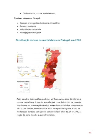  Diminuição da taxa de analfabetismo;

Principais mortes em Portugal:

    Doenças provenientes do sistema circulatório;
    Tumores malignos;
    Sinistralidade rodoviária;
    Propagação do VIH/SIDA



  Distribuição da taxa de mortalidade em Portugal, em 2001




   Após a analise deste gráfico, podemos verificar que na zona do interior, a
   taxa de mortalidade é superior em relação á zona do interior, na zona do
   litoral norte, na nossa região (Aveiro) a taxa de mortalidade é relativamente
   baixa, com valores de cerca 6.5% e 8.4%, na região do Algarve, a taxa de
   mortalidade é média, com valores compreendidos entre 10.5% e 12.4%, a
   região do norte litoral é a que sofre menos.




                                                                                   12
 