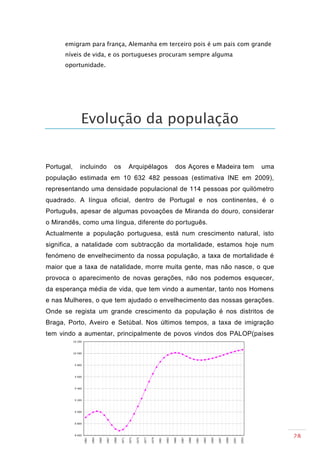 emigram para frança, Alemanha em terceiro pois é um pais com grande
      níveis de vida, e os portugueses procuram sempre alguma
      oportunidade.




            Evolução da população


Portugal,   incluindo   os   Arquipélagos   dos Açores e Madeira tem   uma
população estimada em 10 632 482 pessoas (estimativa INE em 2009),
representando uma densidade populacional de 114 pessoas por quilómetro
quadrado. A língua oficial, dentro de Portugal e nos continentes, é o
Português, apesar de algumas povoações de Miranda do douro, considerar
o Mirandês, como uma língua, diferente do português.
Actualmente a população portuguesa, está num crescimento natural, isto
significa, a natalidade com subtracção da mortalidade, estamos hoje num
fenómeno de envelhecimento da nossa população, a taxa de mortalidade é
maior que a taxa de natalidade, morre muita gente, mas não nasce, o que
provoca o aparecimento de novas gerações, não nos podemos esquecer,
da esperança média de vida, que tem vindo a aumentar, tanto nos Homens
e nas Mulheres, o que tem ajudado o envelhecimento das nossas gerações.
Onde se regista um grande crescimento da população é nos distritos de
Braga, Porto, Aveiro e Setúbal. Nos últimos tempos, a taxa de imigração
tem vindo a aumentar, principalmente de povos vindos dos PALOP(países




                                                                             28
 