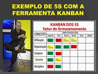 EXEMPLO DE 5S COM A
FERRAMENTA KANBAN
 