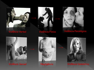 Violência Verbal Violência Física Violência Psicológica
Violência Sexual Negligência Violência Doméstica
 