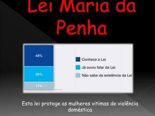 Esta lei protege as mulheres vitimas de violência
doméstica
 
