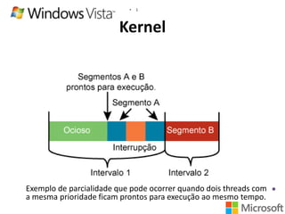 •

1

Kernel

Exemplo de parcialidade que pode ocorrer quando dois threads com
a mesma prioridade ficam prontos para execução ao mesmo tempo.

 