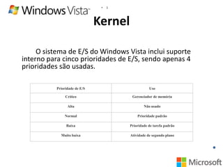•

1

Kernel
O sistema de E/S do Windows Vista inclui suporte
interno para cinco prioridades de E/S, sendo apenas 4
prioridades são usadas.
Prioridade de E/S

Uso

Crítico

Gerenciador de memória

Alta

Não usado

Normal

Prioridade padrão

Baixa

Prioridade de tarefa padrão

Muito baixa

Atividade de segundo plano

 