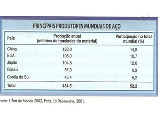 A maior reserva mundial de minério com alto teor de ferro, além de importantes jazidas de ouro e de minérios de alumínio. No mês de abril de 1970 foi criada a Amazônia Mineração S.A., formada por meio da associação entre  a Companhia Vale do Rio Doce (CVRD) e a Companhia Meridional de Mineração, cujo controle acionário estava nas mãos da Vale. Serra dos Carajás: um descobrimento casual