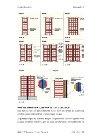 Paredes Exteriores Construções II 
PAREDES SIMPLES EM ALVENARIA DE TIJOLO CERÂMICO 
Esta solução tem um comportamento menos bom em termos de isolamento 
acústico, resistência mecânica e resistência ao choque. 
As paredes simples de alvenaria de tijolo são geralmente utilizadas apenas como 
paredes divisórias interiores, por as suas características, nomeadamente no 
ISMAT ‐ 2º Semestre – 2º ano – Turma N 2010 ‐ 2011 57 
 