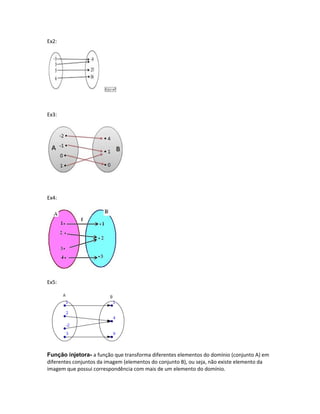 Ex2:
Ex3:
Ex4:
Ex5:
Função injetora- a função que transforma diferentes elementos do domínio (conjunto A) em
diferentes conjuntos da imagem (elementos do conjunto B), ou seja, não existe elemento da
imagem que possui correspondência com mais de um elemento do domínio.
 