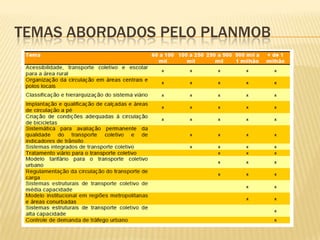 TEMAS ABORDADOS PELO PLANMOB
 