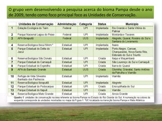 O grupo vem desenvolvendo a pesquisa acerca do bioma Pampa desde o ano
de 2009, tendo como foco principal foco as Unidades de Conservação.
 