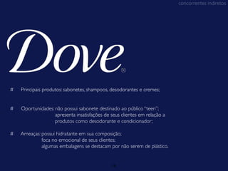 concorrentes indiretos




#   Principais produtos: sabonetes, shampoos, desodorantes e cremes;


#   Oportunidades: não possui sabonete destinado ao público “teen”;
                   apresenta insatisfações de seus clientes em relação a
                   produtos como desodorante e condicionador;

#   Ameaças: possui hidratante em sua composição;
             foca no emocional de seus clientes;
             algumas embalagens se destacam por não serem de plástico.


                                              16
 