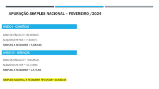 APURAÇÃO SIMPLES NACIONAL – FEVEREIRO /2024
BASE DE CÁLCULO = 81.000,00
ALIQUOTA EFETIVA = 7,3369 %
SIMPLES A RECOLHER = 5.942,89
BASE DE CÁLCULO = 70.500,00
ALIQUOTA EFETIVA = 10,7469%
SIMPLES A RECOLHER = 7.576,56
SIMPLES NACIONAL A RECOLHER FEV/2024= 13.519,45
ANEXO I - COMÉRCIO
ANEXO III - SERVIÇOS
 