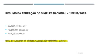 RESUMO DA APURAÇÃO DO SIMPLES NACIONAL – 1-TRIM/2024
 JANEIRO: 12.201,42
 FEVEREIRO: 13.519,45
 MARÇO: 16.200,24
TOTAL DE IMPOSTOS DO SIMPLES NACIONAL NO TRIMESTRE: 41.921,11
27/08/2025
 