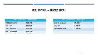 IRPJ E CSLL – LUCRO REAL
27/08/2025
IRPJ – LUCRO REAL – 1°TRIM/2024
BASE DE CALCULO 70.859,64
IRPJ – 15% 10.628,95
ADICIONAL 10% 1.085,96
IRPJ A RECOLHER 11.714,914
CSLL – LUCRO REAL – 1°TRIM/2024
BASE DE CALCULO 70.859,64
CSLL – 9% 7.085,964
CSLL A RECOLHER 7.085,964
 