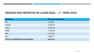 RESUMO DOS IMPOSTOS NO LUCRO REAL – 1° TRIM/2024
IMPOSTOS TOTAL DO TRIMESTRE
PIS 2.796,88
COFINS 12.882,57
ICMS 33.052,50
ISSQN 11.092,50
IRPJ 11.714,91
CSLL 7.085,96
TOTAL DO TRIMESTRE NO LUCRO REAL 66.910,41
27/08/2025
 