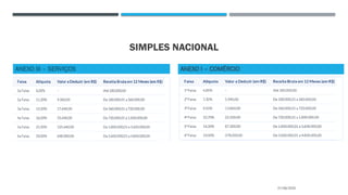 SIMPLES NACIONAL
27/08/2025
ANEXO III – SERVIÇOS ANEXO I – COMÉRCIO
 