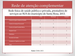 Rede de atenção complementar 
Rede física de saúde pública e privada, prestadora de 
serviços ao SUS do município de Santa...