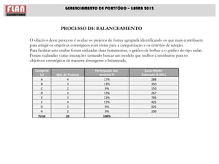 GERENCIAMENTO DE PORTFÓLIO – LISARB 2012



                   PROCESSO DE BALANCEAMENTO

O objetivo deste processo é avaliar os projetos de forma agrupada identificando os que mais contribuem
para atingir os objetivos estratégicos com vistas para a categorização e os critérios de seleção.
Para facilitar esta análise foram utilizadas duas ferramentas, o gráfico de bolhas e o gráfico do tipo radar.
Foram realizadas várias interações tentando buscar um modelo que melhor contribuísse para os
objetivos estratégicos de maneira abrangente e balanceada.

   Categoria                             Participação dos               Custo Médio
      (x)       Qtd. de Projetos            projetos %                Estimado ($ MIL)
       A                4                       17%                         288
       B                3                       13%                         350
       C                2                        9%                         150
       D                3                       13%                         267
       E                3                       13%                         783
       F                4                       17%                         425
       G                2                        9%                         225
       H                2                        9%                         100
     Total             23                      100%
 