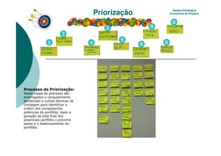 Priorização                 Gestão Estratégica
                                                 Econômica de Projetos


                                                  .
                          )              -
            (
                              ,
    '              *                 +       .




.   .       0 &-

        %



            /

            0
 