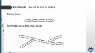 Cadeia linear
Classificação – quanto ao tipo de cadeia
Ramificada na cadeia linear básica
 