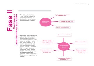 A educadora sugeriu também que
pedissem ajuda aos pais, pois
estes poderiam colaborar na
procura em livros e propor outras
ideias. Foi escrita uma notícia
para colocar no placar que se
encontrava à entrada da sala
informando sobre o início do
projecto, expondo a planificação
feita em grupo e solicitando
colaboração. Depois de terem
decidido onde iriam pesquisar,
foi-lhes perguntado o que
gostariam de fazer sobre o arco-
íris. Estas foram as propostas das
crianças:
FaseIIPlanificaçãoe
desenvolvimentodotrabalho
Para as perguntas “como” e
“onde” poderiam pesquisar e
encontrar resposta para as
dúvidas sobre o arco-íris foram
apresentadas três sugestões:
“Ir à biblioteca” B.B.
“Procurar nos livros” M.M.
“Ver no computador” M.D.
Onde vamos
pesquisar ...
“Desenhar o arco-íris ” R.G.
“Pintar um arco-íris” B.B.
“Fazer um arco-íris com
colagens de cartolina
com cores” L.O.
“Fazer aparecer um arco-íris
na nossa sala” M.P.
“Fazer experiências com
o arco-íris como eu vi
na televisão” B.S.
“Aprender a canção
do arco-íris que a Maria
conhece” TODOS
O que queremos
fazer ...
31Capítulo 2 - Projecto Arco-Íris
 