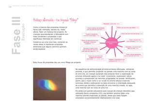Balanço intermédio - Um segundo “fôlego”
Como a maioria das propostas iniciais já
havia sido realizada, decidiu-se, nesta
altura, fazer um balanço do projecto. As
crianças surpreenderam a educadora com
mais iniciativas e propostas o que
significava interesse em continuar.
Construiu-se uma nova teia, contendo as
novas ideias e mantendo propostas
anteriores que alguns meninos queriam
ainda explorar.
Na sequência da demonstração já anteriormente efectuada, utilizando
prismas, e que permitiu projectar na parede uma mancha com as cores
do arco-íris, as crianças quiseram elas próprias fazer a exploração de
prismas utilizando agora a luz solar. Livremente, exploraram vários
prismas e compararam as manchas projectadas na parede. Verificaram,
assim, que o modo como a luz incide no prisma afecta a mancha
luminosa obtida e esforçaram-se para encontrar a orientação adequada
do prisma que permitia a obtenção de uma mancha irisada, ou seja,
uma mancha com as cores do arco-íris.
Foi ainda com grande entusiasmo que o grupo de crianças descobriu que,
utilizando discos compactos (CD), era também possível obter uma
mancha colorida projectada na parede, desde que estes fossem
orientados convenientemente relativamente à luz solar.
Esta chuva de propostas deu um novo fôlego ao projecto.
FaseIIIExecução
“Fazer um arco-íris com
colagens de cartolina
com cores” M.C. e D.B. e R.G.
“ Fazer a técnica da borboleta
com as cores do arco-íris” E.T.
“Desenhar o arco-íris ” B.R.
“Desenhar o arco-íris com
lápis de cera” B.R.
“Pintar um arco-íris com tintas” D.X.
“Fazer um arco-íris com flores” B.B.
“Fazer um arco-íris
com corações” M.M. e M.T.
“Fazer colares epulseiras
com as cores do arco-íris ” P.L.
“Repetir a experiência com
o prisma e luz” M.D. e C.S.
“Escrever o nosso nome
com as cores do arco-íris
(uma letra de cada cor)” B.R.
“Fazer as letras do arco-íris
(aprender a escrever
a palavra) ” C.L.
“Cantar a canção do
arco-íris e das cores ” E.M.
O que queremos
fazer ...
Trabalho por Projectos na Educação de Infância
34
 