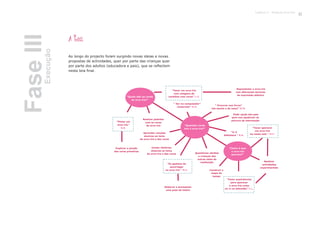 Ao longo do projecto foram surgindo novas ideias e novas
propostas de actividades, quer por parte das crianças quer
por parte dos adultos (educadora e pais), que se reflectem
nesta teia final.
A teia
FaseIIIExecução
“Eu gostava de
escorregar
no arco-íris ” M.P.
Representar o arco-íris
com diferentes técnicas
de expressão plástica
Pedir ajuda dos pais
para nos ajudarem na
procura de informação
“ Procurar nos livros”
(da escola e de casa)” M.M.
“ Ver no computador”
(Internet)” M.D.
Aprender canções
alusivas ao tema
do arco-íris e das cores
Realizar padrões
com as cores
do arco-íris
Explorar a junção
das cores primárias
“Fazer um arco-íris
com colagens de
cartolina com cores” L.O.
“Pintar um
arco-íris”
B.B. “Fazer aparecer
um arco-íris
na nossa sala ” M.P.
“Ir à
biblioteca ” B.B.
“Fazer experiências
para aparecer
o arco-íris como
eu vi na televisão” C.L.
Realizar
actividades
experimentais
Construir o
mapa do
tempo
Questionar adultos
e crianças das
outras salas da
instituição
Contar histórias
alusivas ao tema
do arco-íris e das cores
Elaborar e dramatizar
uma peça de teatro
“Quais são as cores
do arco-íris?”
“Quantas cores
tem o arco-íris?”
“Como é que
o arco-íris
aparece?”
41Capítulo 2 - Projecto Arco-Íris
 