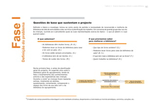 Questões de base que sustentam o projecto
Definido o tópico a investigar, tomou-se como ponto de partida a necessidade de reconversão e melhoria da
biblioteca da sala de actividades e deu-se início à planificação do trabalho. Em conversa de grande grupo deu-se voz
às crianças, ouvindo-as e percebendo quais as suas representações acerca do tópico – o que já sabem e o que
querem saber:
Numa primeira fase, e antes da planificação
geral do projecto, foi sugerida uma visita à
biblioteca geral do agrupamento, tendo-se
feito o levantamento dos conhecimentos
prévios e das expectativas das crianças.
1
Durante a visita as crianças foram bastante
activas, mostrando-se atentas,
questionando, comentando, comparando o
espaço dos livros da sua sala com o da
biblioteca do agrupamento.
- As bibliotecas têm muitos livros; (R. B.)
- Podemos levar os livros da biblioteca para casa
e ler com os pais; (D.)
- Os livros estão sempre arrumados; (S.)
- A biblioteca tem de ser bonita; (C.)
- Temos de cuidar dos livros; (M.)
- Que tipo de livros existem? (S.)
- Podemos levar livros para casa da biblioteca da
sala? (B. S.)
- O que tem mais a biblioteca sem ser os livros? (T.)
- Quem trabalha na biblioteca? (R.)
O que sabemos? O que precisamos saber
para melhorar a biblioteca?
QUEREMOS MELHORAR A
NOSSABIBLIOTECA
Falta de organização na
arrumação dos livros
Falta de diversidade
do género de literatura
O espaço não respondia
às necessidades do grupo
Onde arrumar o livro construido?
FaseIDefiniçãodoproblema
1
O trabalho de campo possibilita a abordagem a uma realidade complexa, despertando a criatividade ao nível de estratégias, caminhos, soluções, etc.
53Capítulo 3 - Projecto Queremos melhorar a nossa biblioteca
 