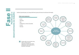 - Livros
- Televisão
- Pais
- Professores e alunos de karaté
- Jornais
- Internet
Onde vamos pesquisar…
Surge então uma primeira teia,
onde o grupo procura
organizar as ideias que foram
aparecendo para responder às
questões levantadas.
FaseIIPlanificaçãoe
desenvolvimentodotrabalho
Ainda em grande grupo, as crianças definiram quais as formas de recolha de informação.
Karaté é
só uma luta?
Pedir os
testemunhos
dos pais que já
fizeram Karaté
Ter aula com
um professor
de Karaté
Ouvir uma
canção tradicional
japonesa,
durante uma
sessão de
Karaté
Exposição
com fotografias
das nossas
actividades
Saber como é
o fato do Karaté
Conhecer a
escrita japonesa,
através das
máximas do karaté,
e ver as
diferenças com a
nossa escrita
Ver um filme
sobre o karatéAprender a
contar em
japonês, na
sessão de
karaté
Aprender
palavras
japonesas do
karaté
Tomar uma
possível
refeição
dos karatekas
Construir um
karateka
Ver no globo
onde fica
o Japão
89Capítulo 4 - Projecto O karaté é só uma luta?
 