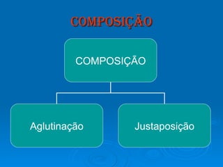 Composição COMPOSIÇÃO Aglutinação Justaposição 