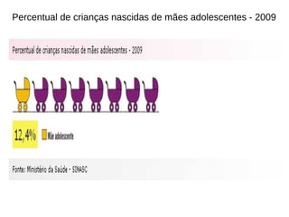 Percentual de crianças nascidas de mães adolescentes - 2009 