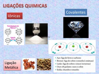 Iônicas
Covalentes
Ligação
Metálica
 