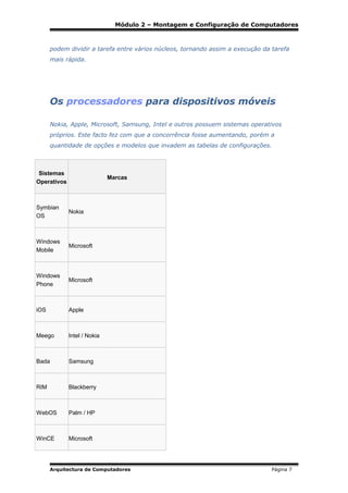 Módulo 2 – Montagem e Configuração de Computadores

podem dividir a tarefa entre vários núcleos, tornando assim a execução da tarefa
mais rápida.

Os processadores para dispositivos móveis
Nokia, Apple, Microsoft, Samsung, Intel e outros possuem sistemas operativos
próprios. Este facto fez com que a concorrência fosse aumentando, porém a
quantidade de opções e modelos que invadem as tabelas de configurações.

Sistemas
Operativos

Marcas

Symbian
OS

Nokia

Windows
Mobile

Microsoft

Windows
Phone

Microsoft

iOS

Apple

Meego

Intel / Nokia

Bada

Samsung

RIM

Blackberry

WebOS

Palm / HP

WinCE

Microsoft

Arquitectura de Computadores

Página 7

 