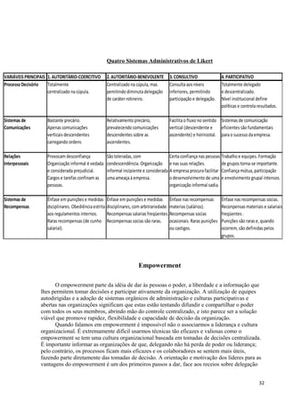 Quatro Sistemas Administrativos de Likert
Empowerment
O empowerment parte da idéia de dar às pessoas o poder, a liberdade e a informação que
lhes permitem tomar decisões e participar ativamente da organização. A utilização de equipes
autodirigidas e a adoção de sistemas orgânicos de administração e culturas participativas e
abertas nas organizações significam que estas estão tentando difundir e compartilhar o poder
com todos os seus membros, abrindo mão do controle centralizado, e isto parece ser a solução
viável que promove rapidez, flexibilidade e capacidade de decisão da organização.
Quando falamos em empowerment é impossível não o associarmos a liderança e cultura
organizacional. É extremamente difícil usarmos técnicas tão eficazes e valiosas como o
empowerment se tem uma cultura organizacional baseada em tomadas de decisões centralizada.
É importante informar as organizações de que, delegando não há perda de poder ou liderança;
pelo contrário, os processos ficam mais eficazes e os colaboradores se sentem mais úteis,
fazendo parte diretamente das tomadas de decisão. A orientação e motivação dos líderes para as
vantagens do empowerment é um dos primeiros passos a dar, face aos receios sobre delegação
32
VARIÁVEIS PRINCIPAIS 1. AUTORITÁRIO-COERCITIVO 2. AUTORITÁRIO-BENEVOLENTE 3. CONSULTIVO 4. PARTICIPATIVO
Processo Decisório Totalmente Centralizado na cúpula, mas Consultaaos níveis Totalmente delegado
centralizado na cúpula. pemitindo diminutadelegação inferiores, permitindo e descentralizado.
de caráter rotineiro. participação e delegação. Nível institucional define
políticas e controlaresultados.
Sistemas de Bastante precário. Relativamento precário, Facilitao fluxo no sentido Sistemas de comunicação
Comunicações Apenas comunicações prevalecendo comunicações vertical (descendente e eficientes são fundamentais
verticais descendentes descendentes sobre as ascendente) e horinzotal. parao sucesso daempresa.
carregando ordens ascendentes.
Relações Provocam desconfiança São toleradas, com Certa confiança nas pessoas Trabalho e equipes. Formação
Interpessoais Organização informal é vedada condescendência. Organização e nas suas relações. de grupos torna-se importante.
e considerada prejudicial. informal incipiente e considerada A empresa procurafacilitar Confiança mútua, participação
Cargos e tarefas confinam as uma ameaçaà empresa. o desenvolvimento de uma e envolvimento grupal intensos.
pessoas. organização informal sadia.
Sistemas de Ênfase em punições e medidas Ênfase em punições e medidas Ênfase nas recompensas Ênfase nas recompensas socias.
Recompensas dsciplinares. Obediência estrita disciplinares, com arbitrariedade. materias (salários). Reconpensas materiais e salariais
aos regulamentos internos. Recompensas salarias freqüentes. Recompensas socias freqüentes .
Raras recompensas (de cunho Recompensas socias são raras. ocasionais. Raras punições Punições são raras e, quando
salarial). ou castigos. ocorrem, são definidas pelos
grupos.
 