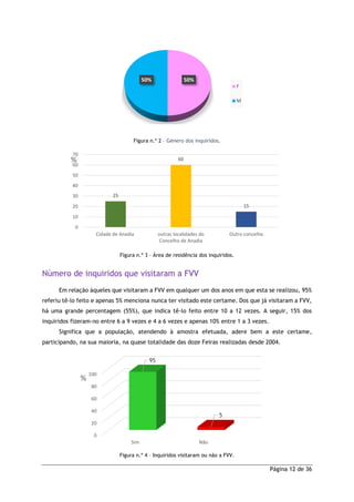 Página 12 de 36
Figura n.º 2 – Género dos inquiridos.
Figura n.º 3 – Área de residência dos inquiridos.
Número de inquiridos que visitaram a FVV
Em relação àqueles que visitaram a FVV em qualquer um dos anos em que esta se realizou, 95%
referiu tê-lo feito e apenas 5% menciona nunca ter visitado este certame. Dos que já visitaram a FVV,
há uma grande percentagem (55%), que indica tê-lo feito entre 10 a 12 vezes. A seguir, 15% dos
inquiridos fizeram-no entre 6 a 9 vezes e 4 a 6 vezes e apenas 10% entre 1 a 3 vezes.
Significa que a população, atendendo à amostra efetuada, adere bem a este certame,
participando, na sua maioria, na quase totalidade das doze Feiras realizadas desde 2004.
Figura n.º 4 – Inquiridos visitaram ou não a FVV.
50%50%
F
M
25
60
15
0
10
20
30
40
50
60
70
Cidade de Anadia outras localidades do
Concelho de Anadia
Outro concelho
%
0
20
40
60
80
100
Sim Não
95
5
%
 
