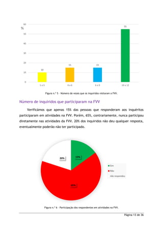 Página 13 de 36
Figura n.º 5 – Número de vezes que os inquiridos visitaram a FVV.
Número de inquiridos que participaram na FVV
Verificámos que apenas 15% das pessoas que responderam aos inquéritos
participaram em atividades na FVV. Porém, 65%, contrariamente, nunca participou
diretamente nas atividades da FVV. 20% dos inquiridos não deu qualquer resposta,
eventualmente poderão não ter participado.
Figura n.º 6 – Participação dos respondentes em atividades na FVV.
10
15 15
55
0
10
20
30
40
50
60
1 a 3 4 a 6 6 a 9 10 a 12
%
15%
65%
20%
Sim
Não
não respondeu
 
